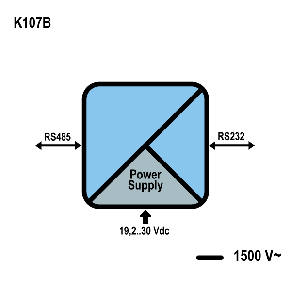 Seneca K107B RS232/RS485 Serial Converter