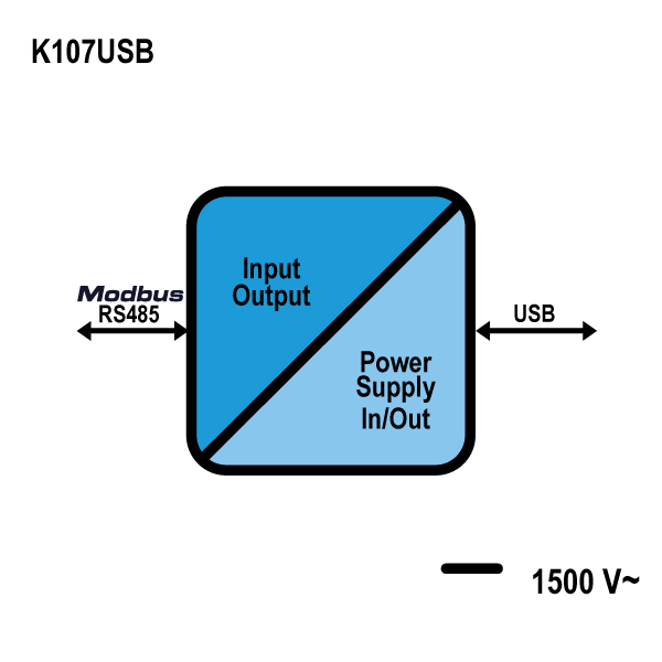 Seneca K107USB RS485 - USB Serial Converter