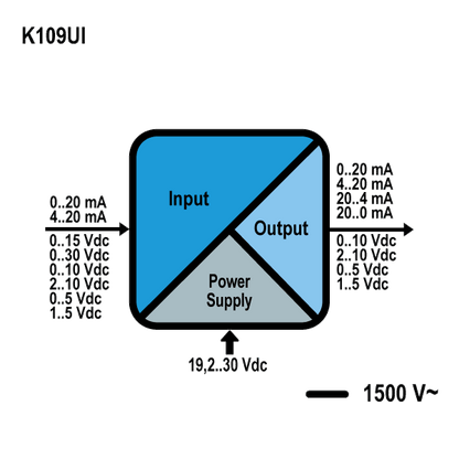 Seneca K109UI Universal Analog Converter