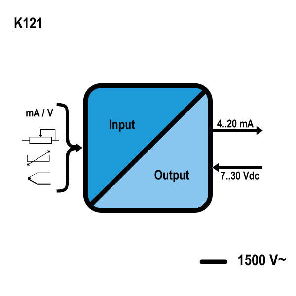 Seneca K121 ISOLATED 2-WIRE (LOOP POWERED) UNIVERSAL TRANSMITTER