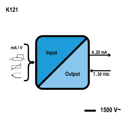 Seneca K121 ISOLATED 2-WIRE (LOOP POWERED) UNIVERSAL TRANSMITTER