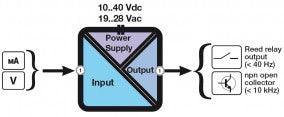 Seneca Z104 DC Current/Voltage - Frequency Isolator/Converter