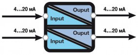 Seneca Z110D DC Current Isolator - Double Channel